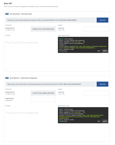 Data API Swagger Doc